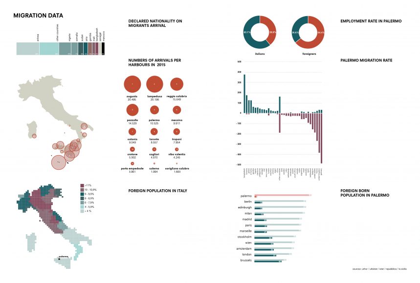 Migration Data, Palermo Atlas © OMA for Manifesta 12